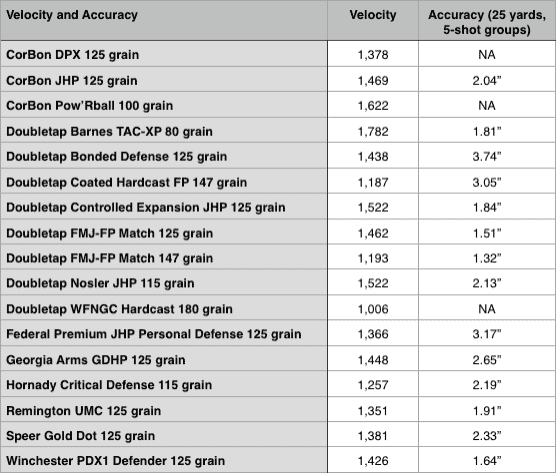 Sig Sauer P320 Accuracy and Velocity