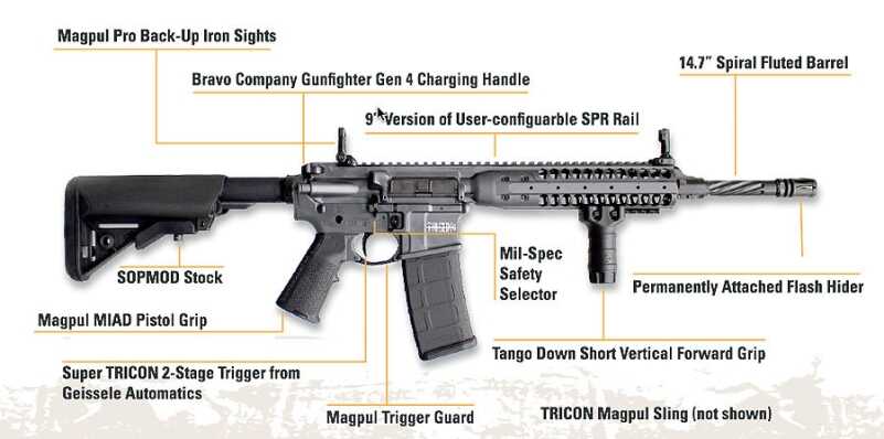 LWRC's own promotional materials spell out some of what makes the Tricon unique. 