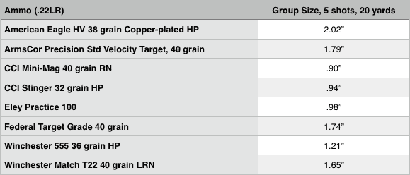 Beretta 92 conversion kit accuracy