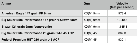 Springfield Armory XDM threaded velocities