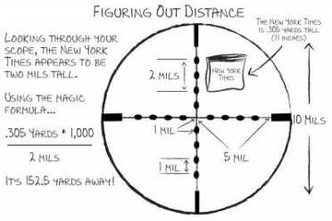 The Five Biggest Threats to the Second Amendment that Have Nothing to do with Gun Control Using a mil-dot scope to figure out how far away an object is requires only a little simple math.