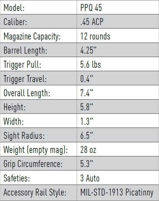 Meet the Walther PPQ in .45 ACP A look at the specs. (Photo: Walther)