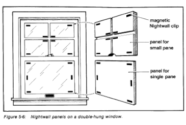 Steve explains how to get the insulation for this type of pop in design for free in his Sunshine to Dollars book. 