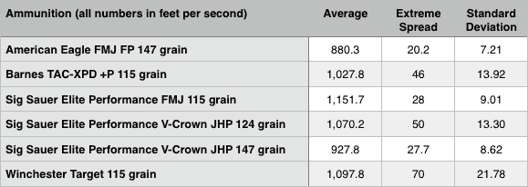 Sig Sauer Legion velocity