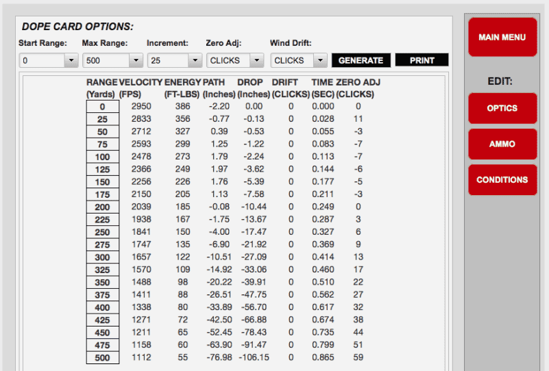 I have the Dope Card tool set up for a 200-yard zero. At 100 yards, the bullet should strike 1.79 inches high. 