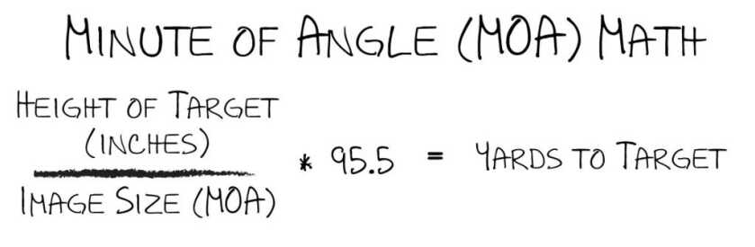 minute of angle ranging formula