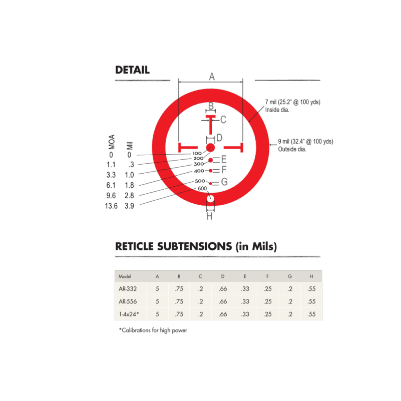 You aren't limited to a standard mil-dot scope for ranging purposes. Most any reticle, like this Burris CQ, will have information about reticle mark dimensions.