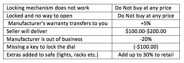 Gun Safe Buying Guide Part 8: Buying & Selling Used Safes&nbsp;