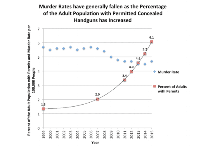 (Photo: Crime Prevention Research Center)