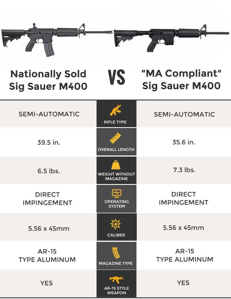 State Attorney General Puts End to Sale of Black Rifles in Massachusetts One of the charts used by A.G. Healey to make her point.