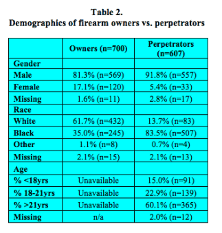 (Photo: University of Pittsburgh)