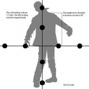 It's essential to know the sizes of objects that you're ranging. Plug 30 in. and 1.7 mils into the formula to get a range of 490 yards. 