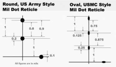 It's vital that you know and understand the different subtensions on the reticle. Not knowing can lead to gross ranging errors and missed shots.