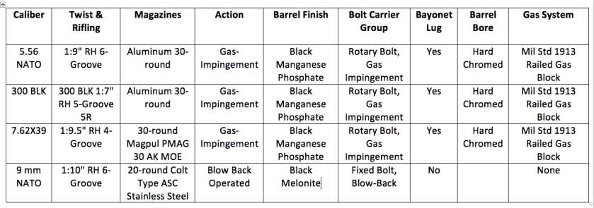 One Lower - AR Mags, AK Mags, 9mm Mags -  Windham RMCS-4 - Full Review.
