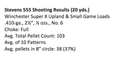 A Sub-0 Over-Under Shotgun? The Stevens 555—Full Review.