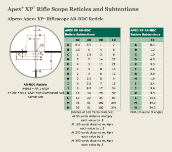A Cheap & Capable Mid-Range AR Scope? Alpen’s Apex XP AR 1-6X24 - Full Review. A Cheap & Capable Mid-Range AR Scope? Alpen’s Apex XP AR 1-6X24 - Full Review.