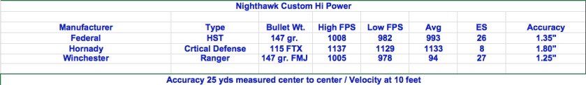 Perfecting Mr. Browning’s “Other” Pistol? Full Review of the Nighthawk Hi Power 9mm.