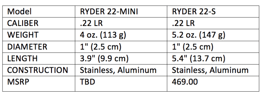 SureFire Showcases New Modular, Mini Suppressors - SHOT Show 2017