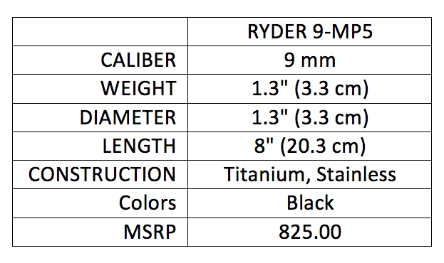 SureFire Showcases New Modular, Mini Suppressors - SHOT Show 2017