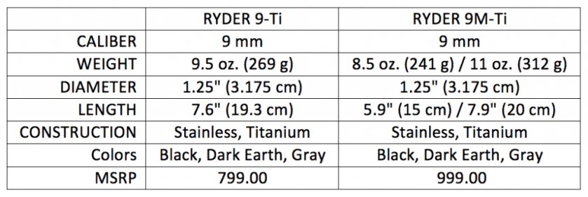 SureFire Showcases New Modular, Mini Suppressors - SHOT Show 2017