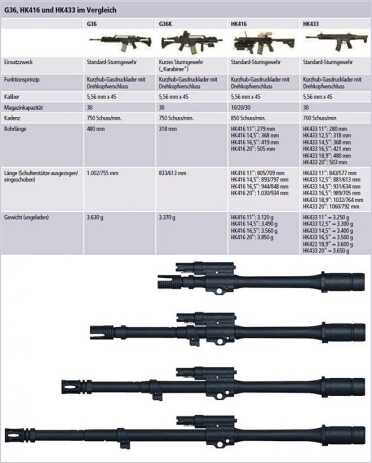 Heckler & Koch HK433 – Possible Future Military Rifle