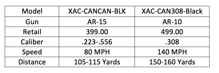 X Products Can Cannon Launcher Upper for .308 ARs – SHOT Show 2017 X Products Can Cannon Launcher Upper for .308 ARs – SHOT Show 2017