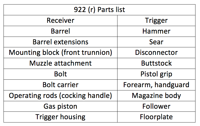An All-American AK? The 7.62x39mm Century C39V2 – Full Review.