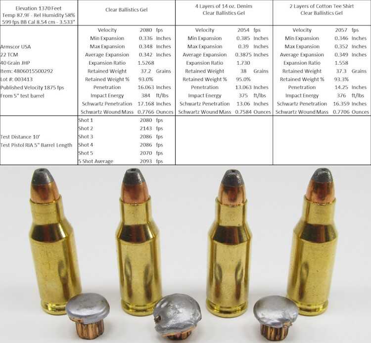 Fire-Breathing, Multi-Cal 1911: Rock Island Armory’s .22 TCM/9mm Combo – Full Review.