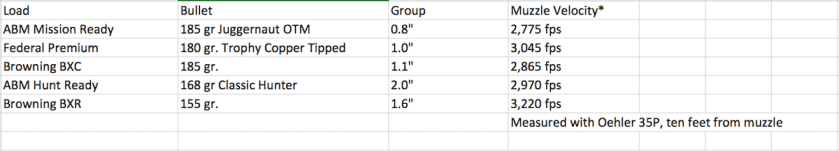 Hammer-Forged Steal: Steyr’s 0 Pro Hunter – Full Review.