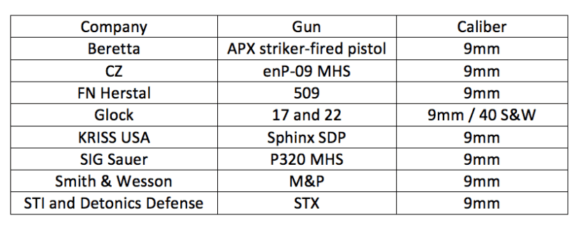 Born for Combat, Refined for EDC: First Look at the New FN 509 9mm – Full Review.
