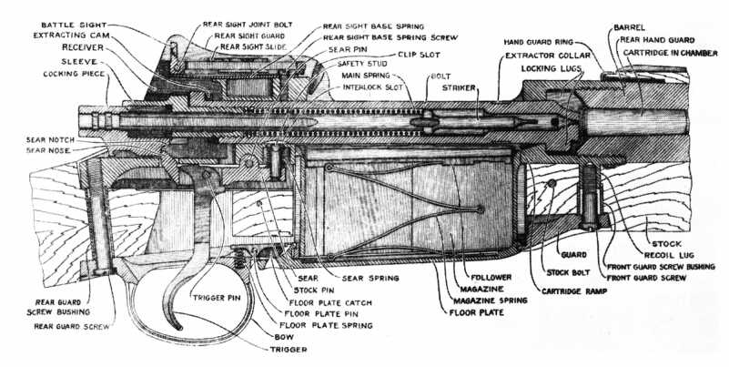MilSurp: An American Enfield – The History of the .30-06 Model 1917 MilSurp: An American Enfield – The History of the .30-06 Model 1917