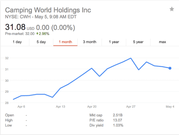 UPDATE: Half of Gander Mountain’s Stores Will Close, Huge Liquidation Sale