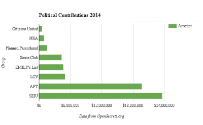 Dem. Lawmaker Advises Progressives: ‘Never, ever, say Gun Control’