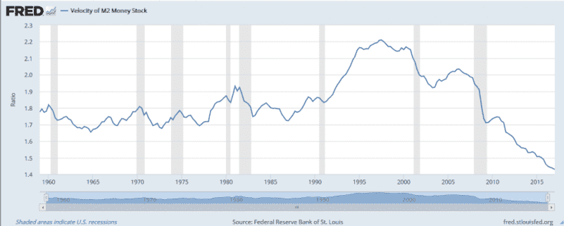 Prepping 101: Buying/Mining Bitcoin vs. Gold & Silver Prepping 101: Buying/Mining Bitcoin vs. Gold & Silver