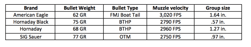 An All-Purpose AR-15: S&W M&P 15 Sport II— Full Review
