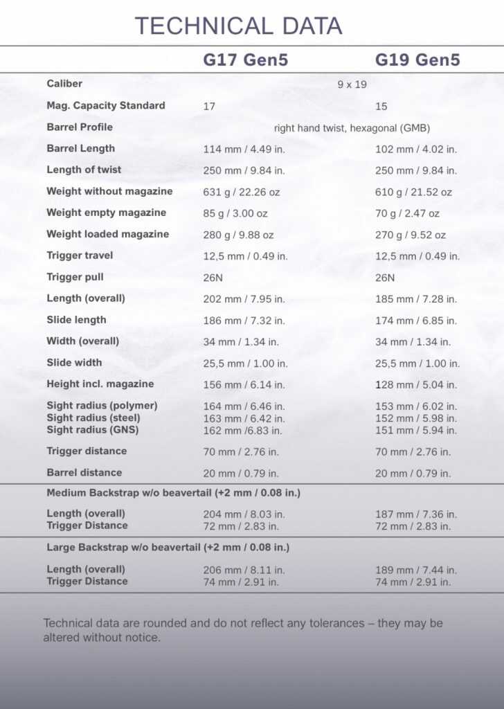 BREAKING: Glock Gen 5 Technical Photos— The Wait Is Over