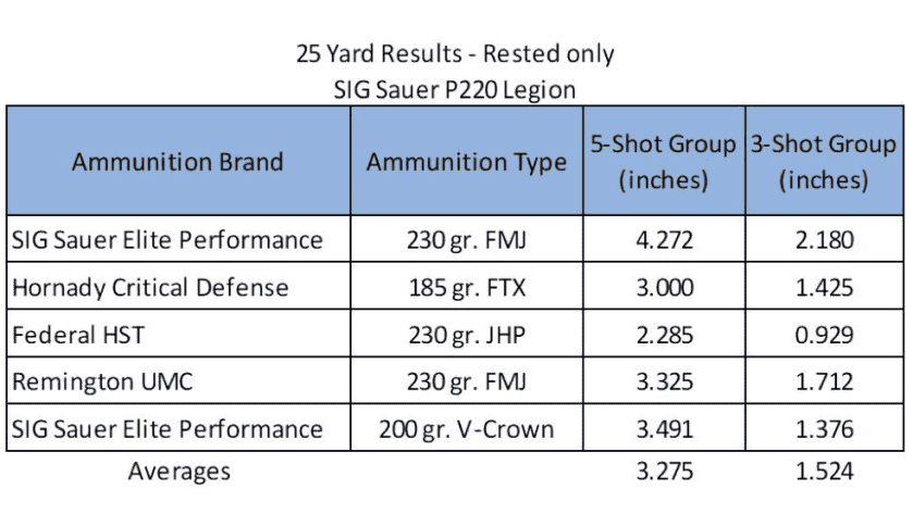 SIG Sauer’s Flagship Legion Pistol Goes Big-Bore! The P220 Legion in .45 ACP — Full Review