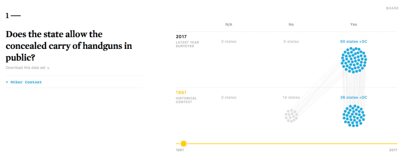 Anti-Gunners Launch Interactive Map to Compare Gun Laws in All 50 States