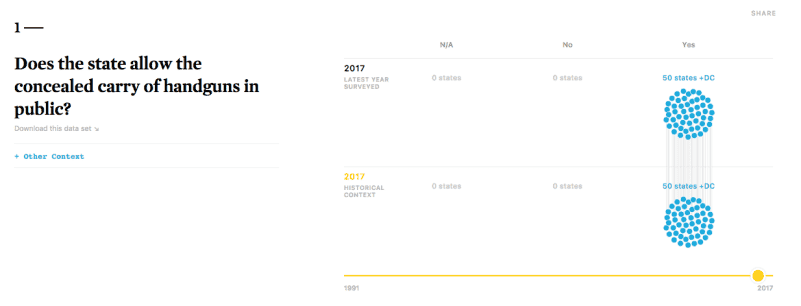 Anti-Gunners Launch Interactive Map to Compare Gun Laws in All 50 States