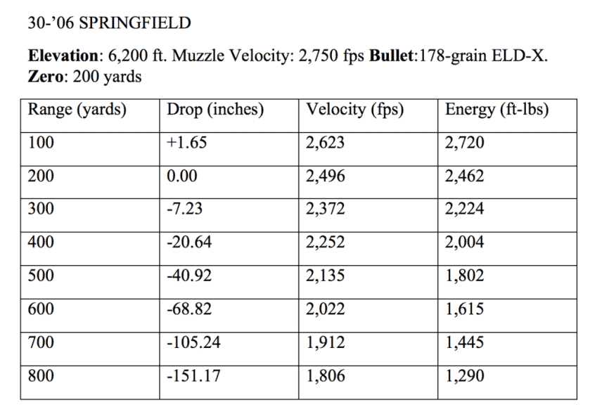 Cartridge Showdown: The 30-'06 — Awesome or Awful?