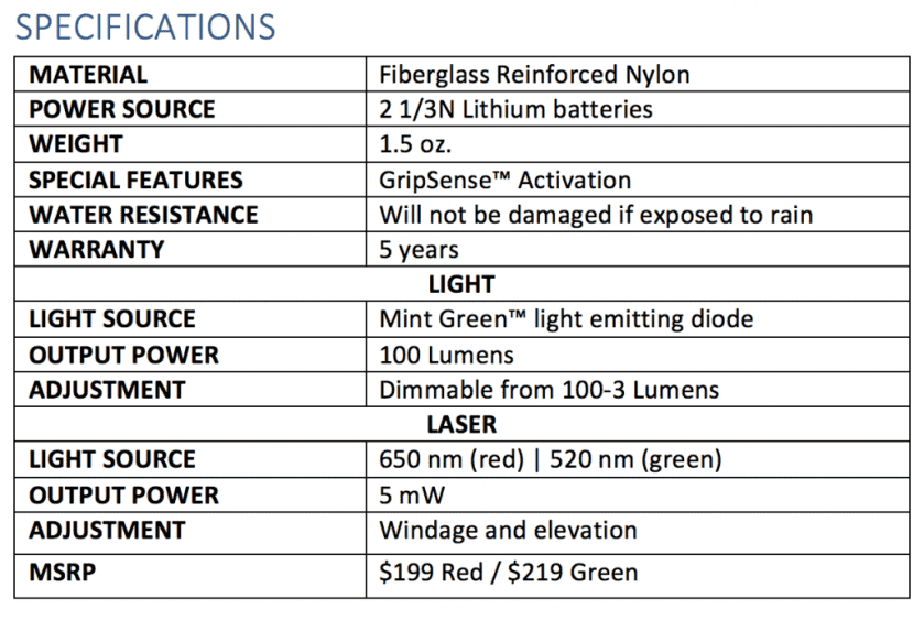 Shedding Light on LaserMax's GripSense