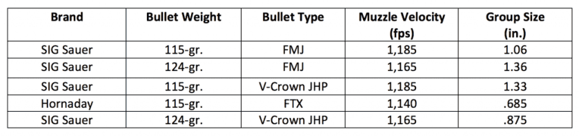 Iconic: FN-USA's  FNS-9 Longslide — Full Review
