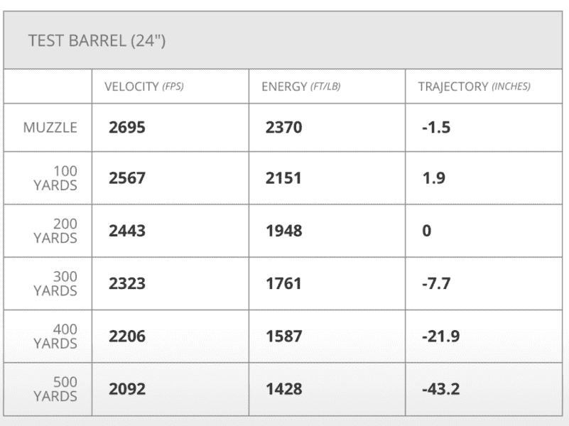 The Round of the Future: The 6.5 Creedmoor