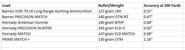 A Sub-0 Bolt-Action Ringing Steel At 1,800 Yards — Mossberg's Patriot Predator A Sub-0 Bolt-Action Ringing Steel At 1,800 Yards — Mossberg's Patriot Predator