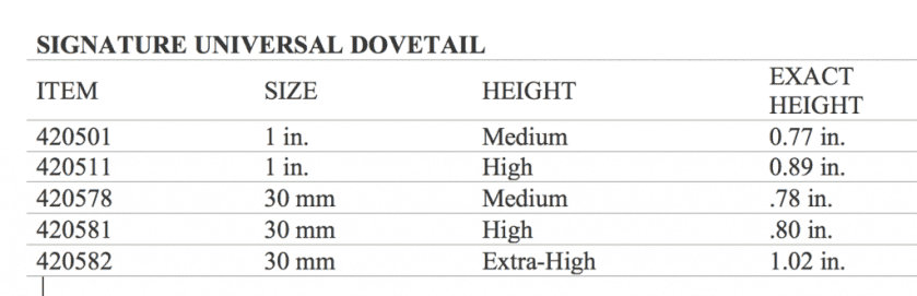 Burris XTR Signature Rings