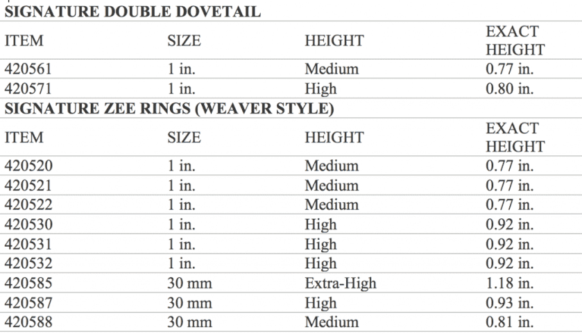 Burris XTR Signature Rings