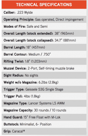 CAR814: New Competition Rifle from Caracal USA — SHOT Show 2018