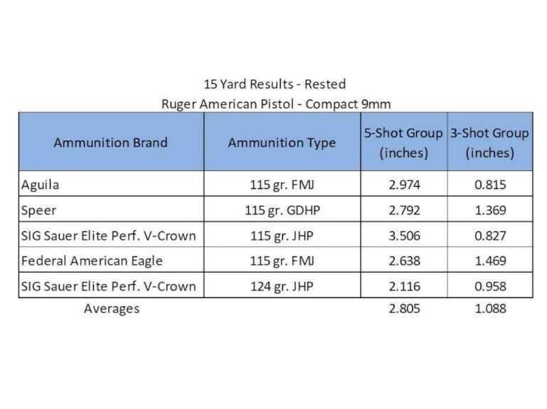 Ruger American Pistol: Compact & Ready for Carry — Full Review