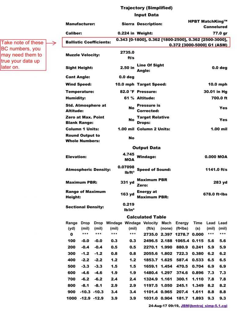 How To Work Out Your DOPE: Developing Your Ballistic Data