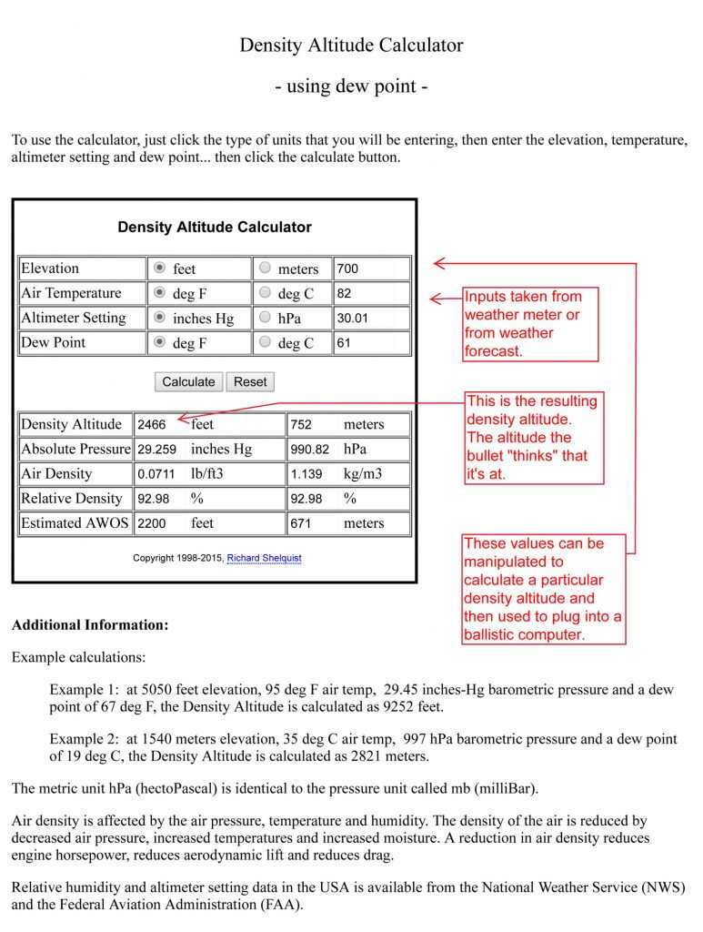 How To Work Out Your DOPE: Developing Your Ballistic Data